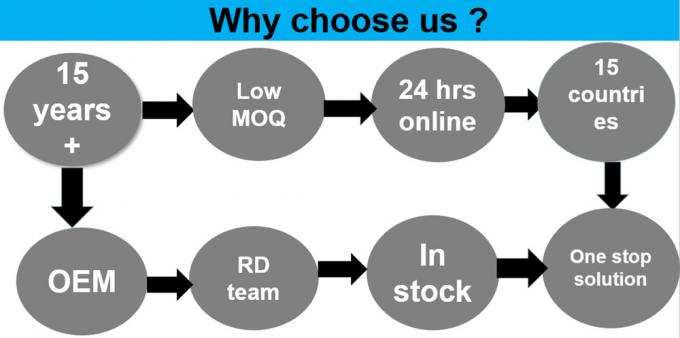 Wholesale Cheap 5ml 10ml 15ml 20ml 50ml 100ml Clear Transparent Serum Essential Oil Glass Dropper Bottle for Skincare