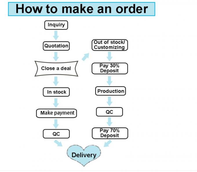 250ml 500ml 1000ml Disposable PVC and IV Infusion Bag with One Open Tube Soft Bag